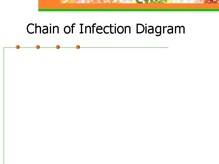 Chain of Infection Diagram 