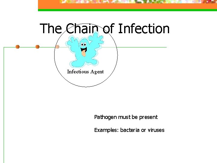 The Chain of Infection Infectious Agent Pathogen must be present Examples: bacteria or viruses