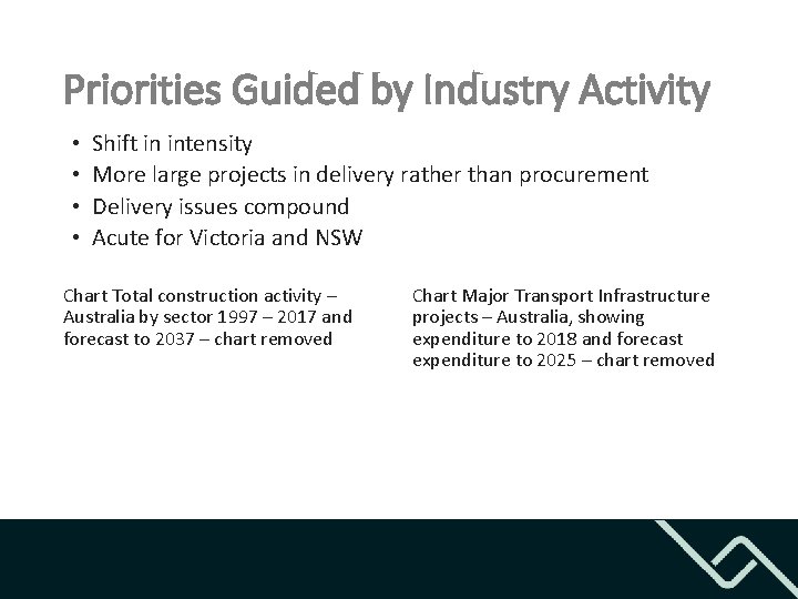 Priorities Guided by Industry Activity • • Shift in intensity More large projects in