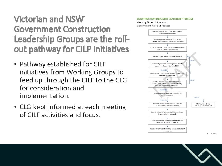 Victorian and NSW Government Construction Leadership Groups are the rollout pathway for CILP initiatives