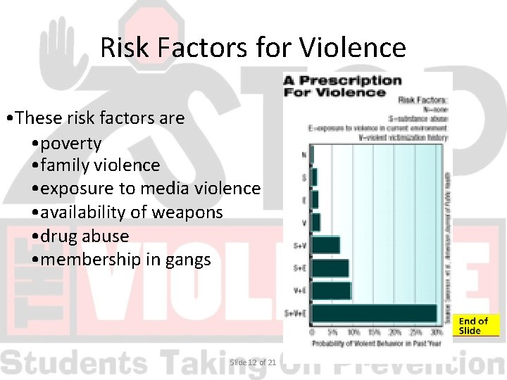 Risk Factors for Violence • These risk factors are • poverty • family violence