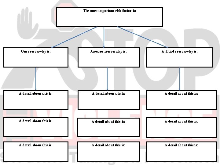 The most important risk factor is: One reason why is: Another reason why is: