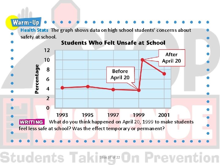 Health Stats The graph shows data on high school students’ concerns about safety at