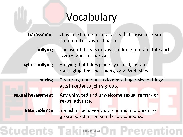 Vocabulary harassment bullying cyber bullying hazing Unwanted remarks or actions that cause a person