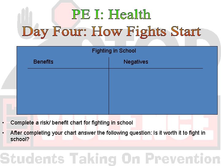 Fighting in School Benefits Negatives • Complete a risk/ benefit chart for fighting in