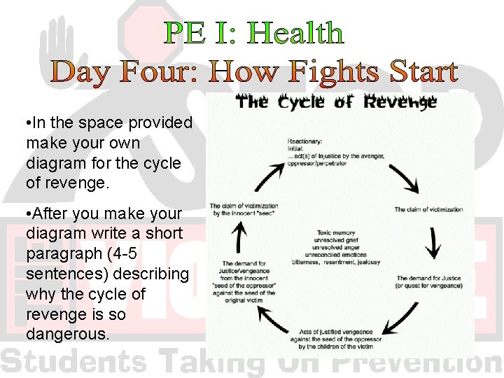  • In the space provided make your own diagram for the cycle of