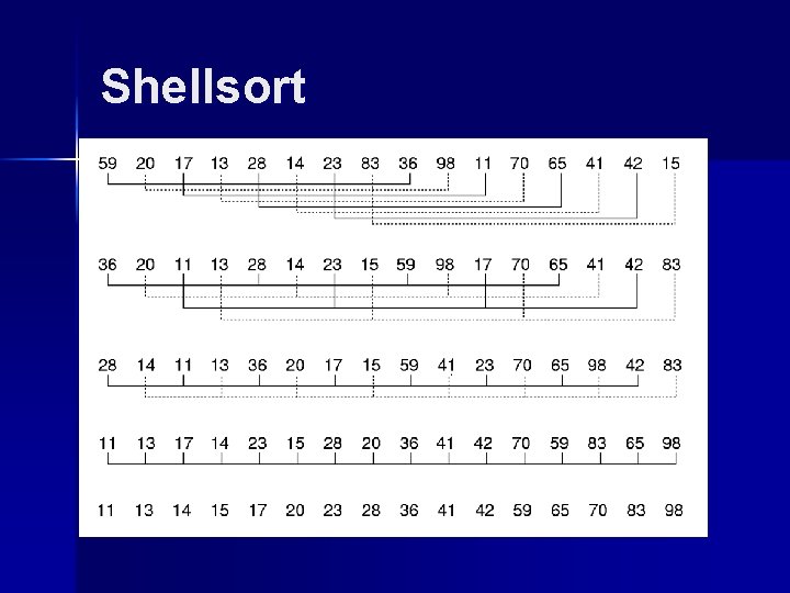 Shellsort 