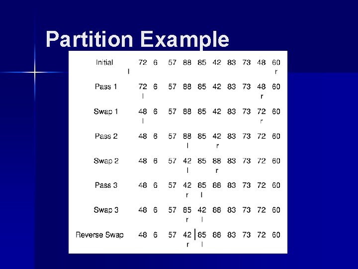 Partition Example 