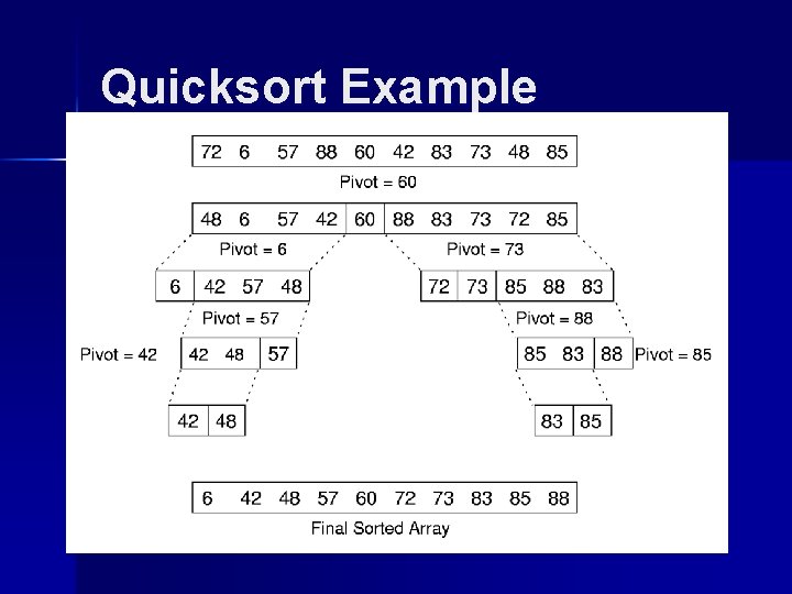 Quicksort Example 