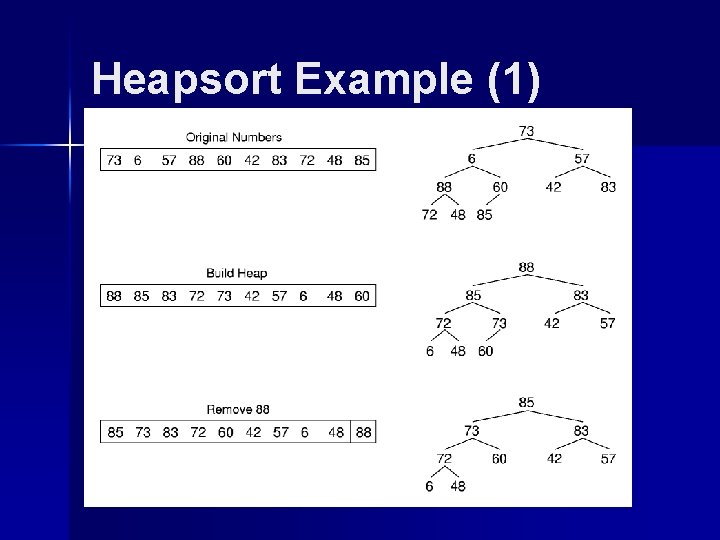 Heapsort Example (1) 