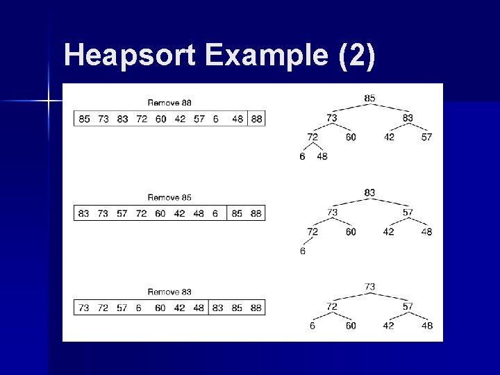 Heapsort Example (2) 