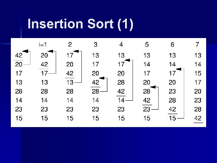 Insertion Sort (1) 
