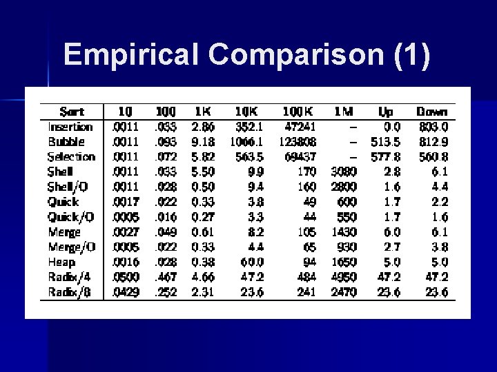 Empirical Comparison (1) 