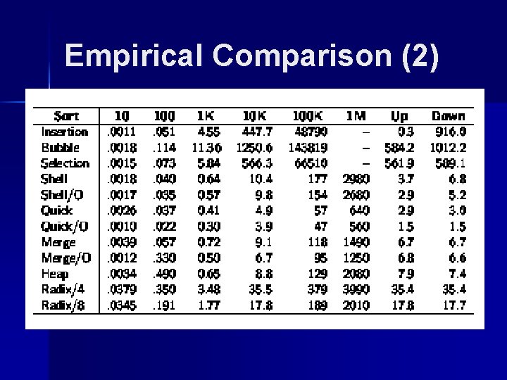 Empirical Comparison (2) 