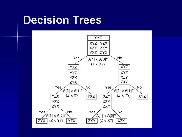 Decision Trees 