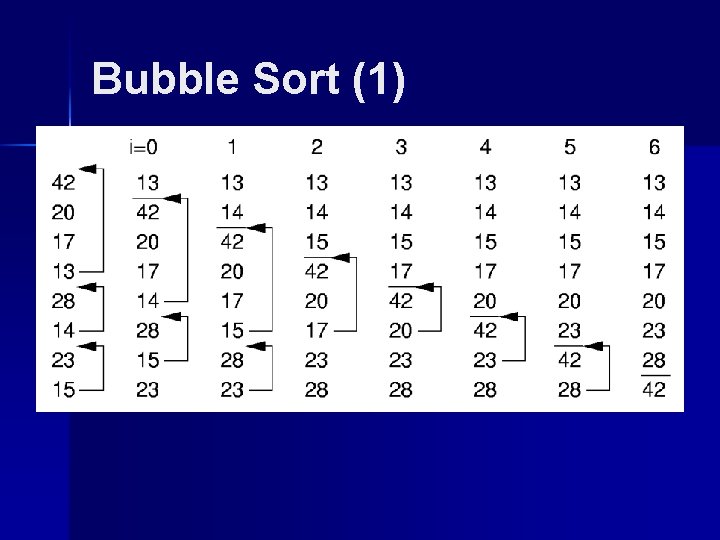 Bubble Sort (1) 