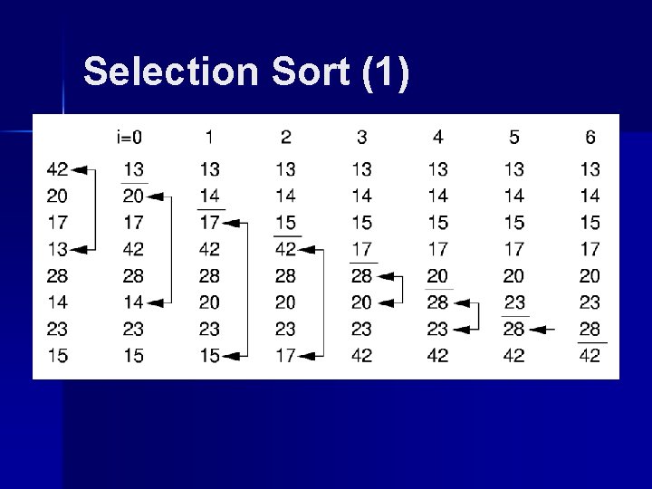 Selection Sort (1) 