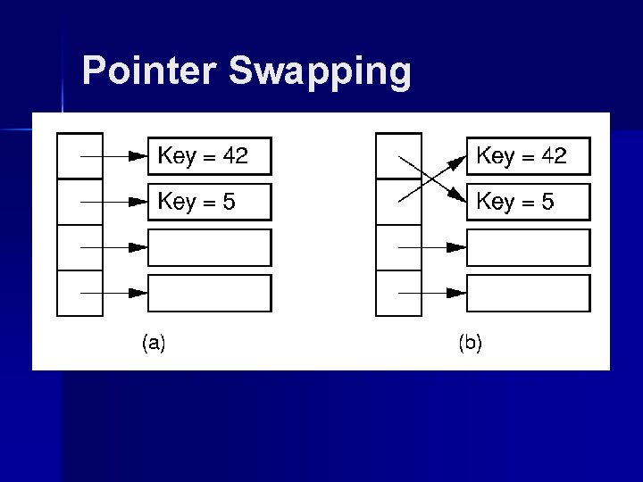 Pointer Swapping 