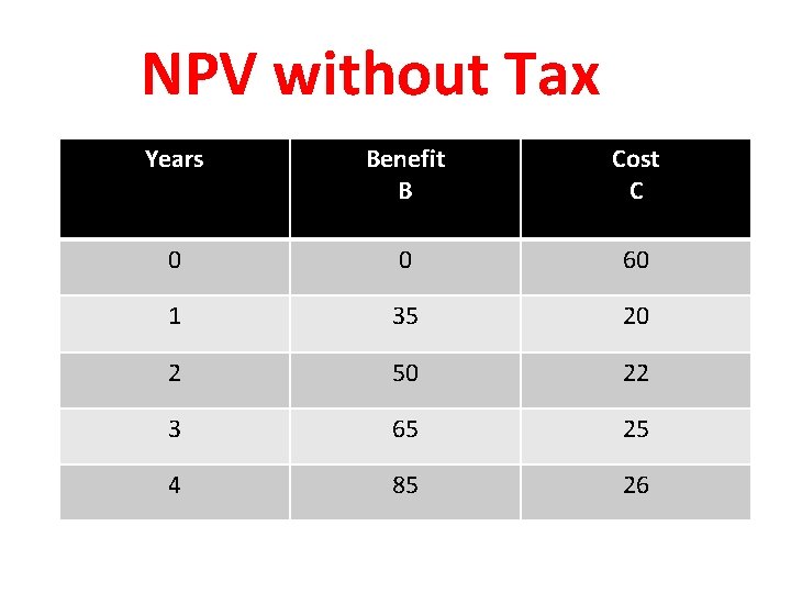 NPV without Tax Years Benefit B Cost C 0 0 60 1 35 20 NPV without Tax Years Benefit B Cost C 0 0 60 1 35 20