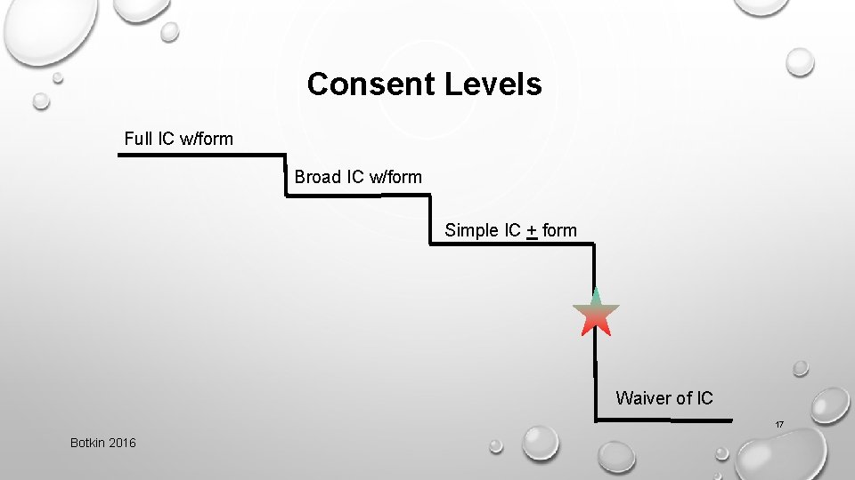 Consent Levels Full IC w/form Broad IC w/form Simple IC + form Waiver of