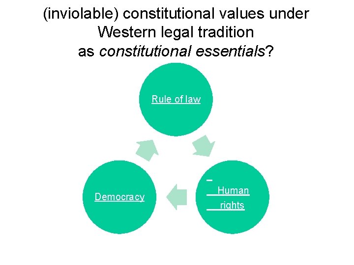(inviolable) constitutional values under Western legal tradition as constitutional essentials? Rule of law Democracy