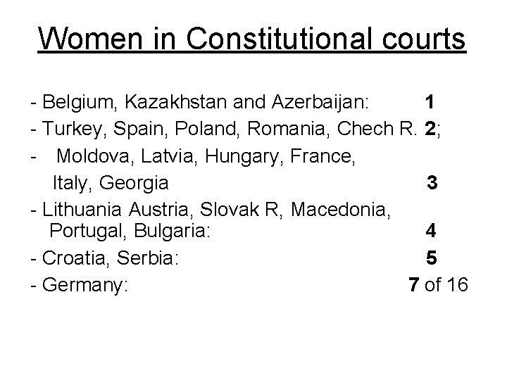 Women in Constitutional courts - Belgium, Kazakhstan and Azerbaijan: 1 - Turkey, Spain, Poland,