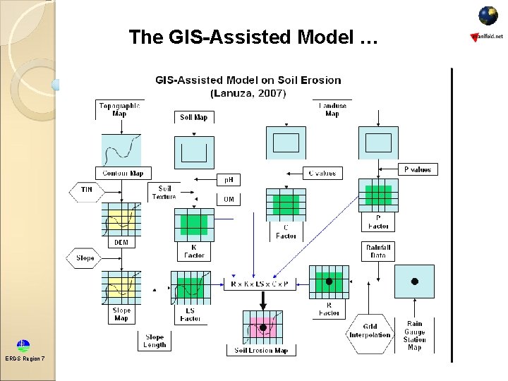 The GIS-Assisted Model … ERDS Region 7 The GIS-Assisted Model … ERDS Region 7