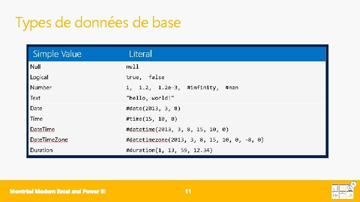Types de données de base 