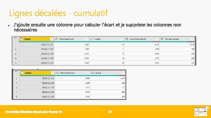 Lignes décalées - cumulatif 