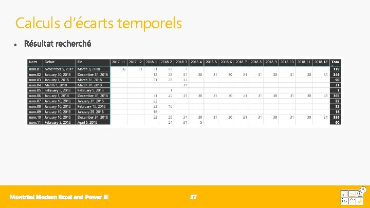 Calculs d’écarts temporels 