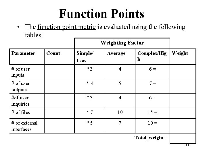 Function Points • The function point metric is evaluated using the following tables: Weighting