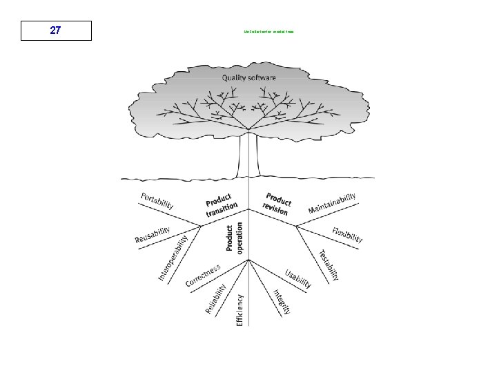 27 Mc. Calls factor model tree 