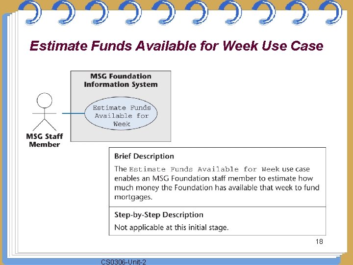 Estimate Funds Available for Week Use Case 18 CS 0306 -Unit-2 