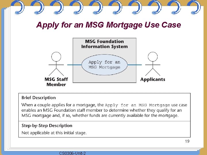 Apply for an MSG Mortgage Use Case Figure 11. 5 19 CS 0306 -Unit-2