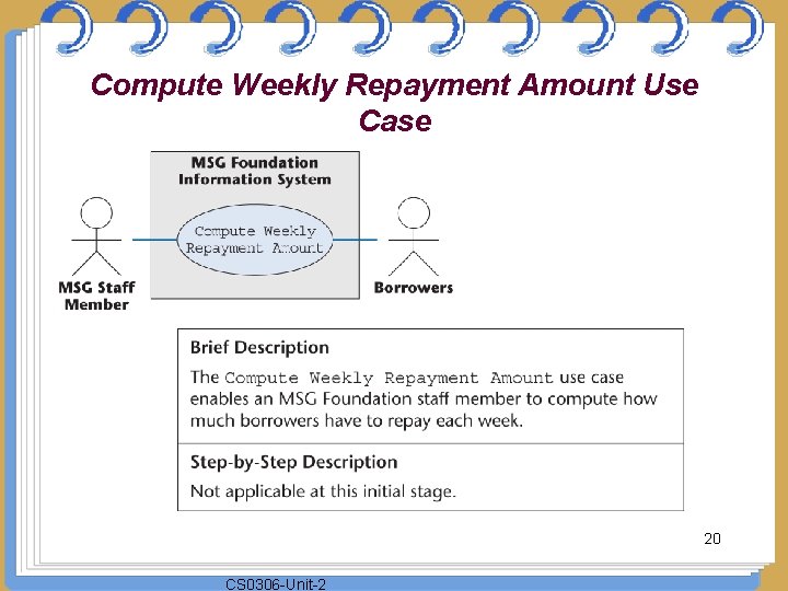 Compute Weekly Repayment Amount Use Case 20 CS 0306 -Unit-2 