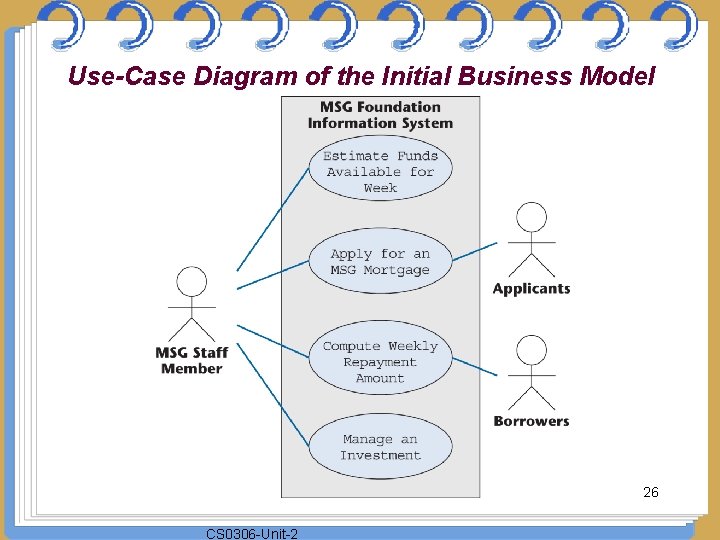 Use-Case Diagram of the Initial Business Model 26 CS 0306 -Unit-2 
