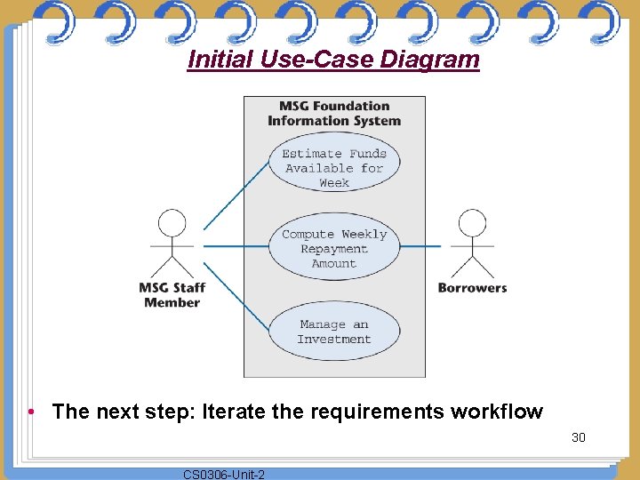 Initial Use-Case Diagram • The next step: Iterate the requirements workflow 30 CS 0306