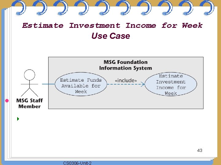 Estimate Investment Income for Week Use Case Figure 11. 14 = The dashed line