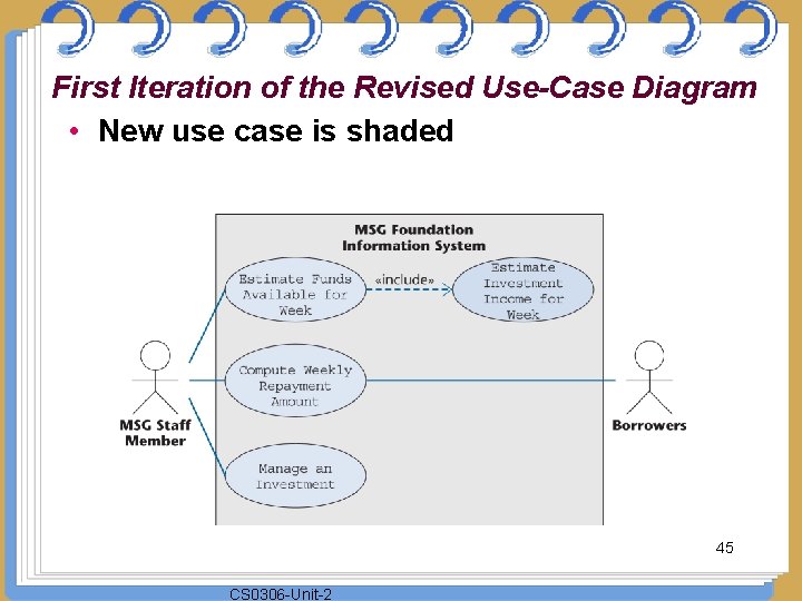 First Iteration of the Revised Use-Case Diagram • New use case is shaded Figure