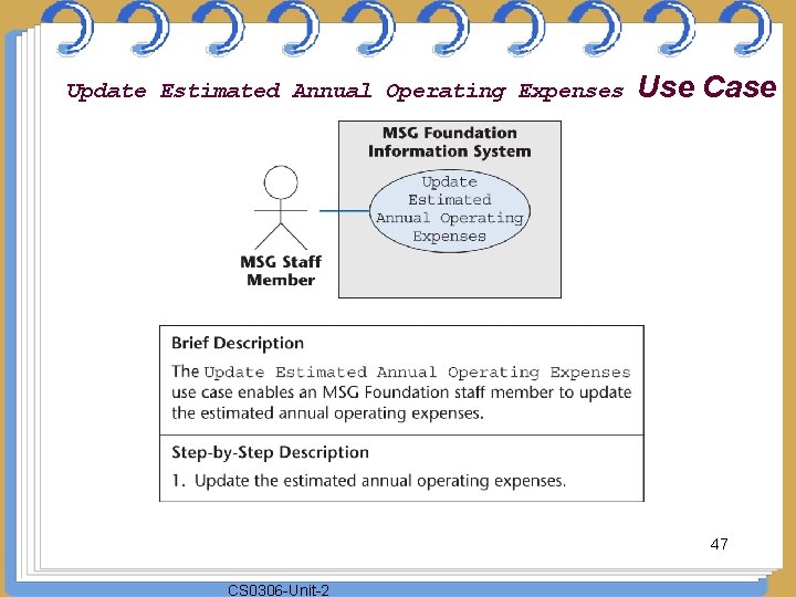 Update Estimated Annual Operating Expenses Use Case 47 CS 0306 -Unit-2 