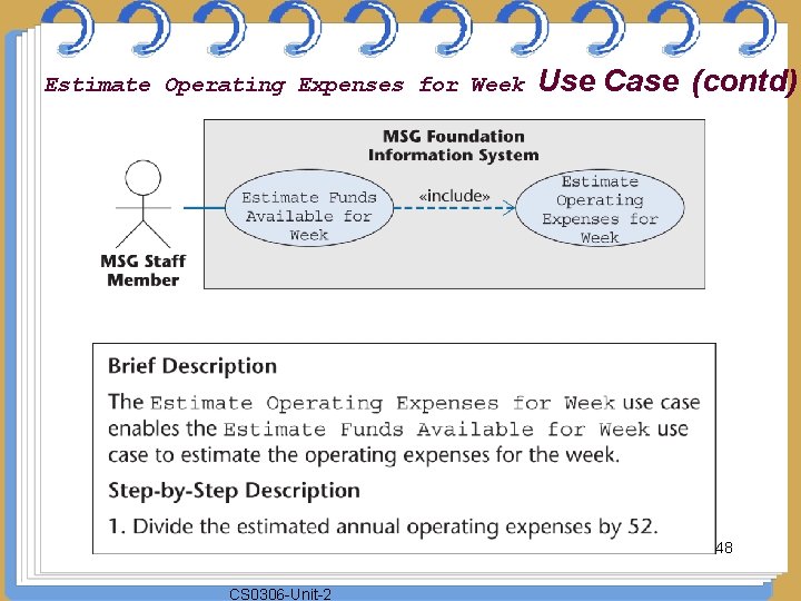 Estimate Operating Expenses for Week Use Case (contd) 48 CS 0306 -Unit-2 