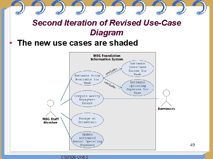 Second Iteration of Revised Use-Case Diagram • The new use cases are shaded Figure