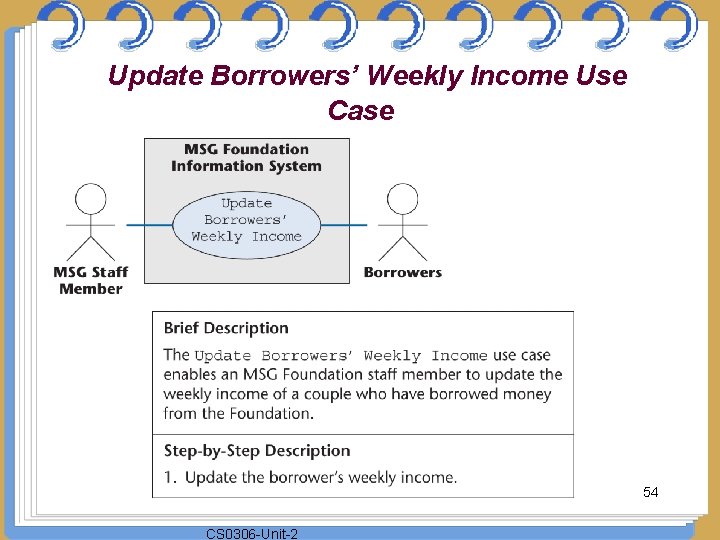 Update Borrowers’ Weekly Income Use Case 54 CS 0306 -Unit-2 