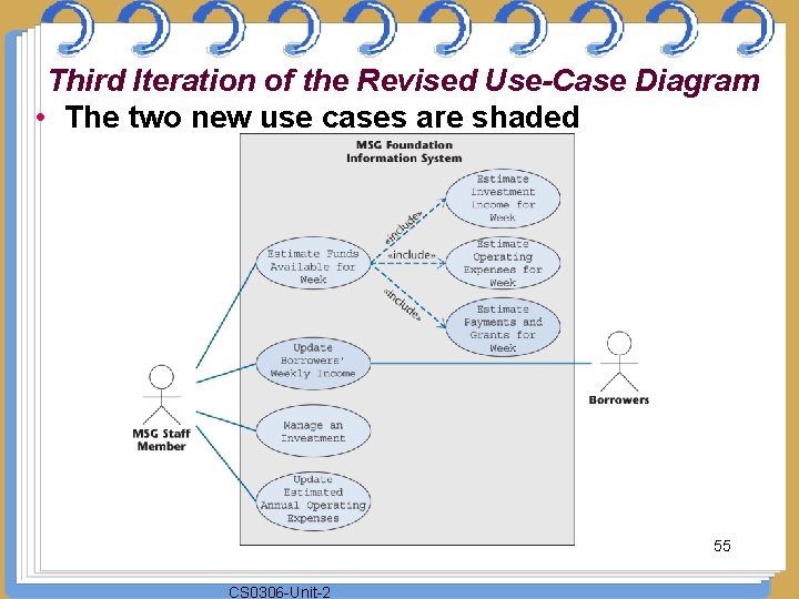 Third Iteration of the Revised Use-Case Diagram • The two new use cases are