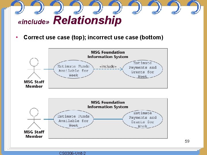  «include» Relationship • Correct use case (top); incorrect use case (bottom) 59 CS