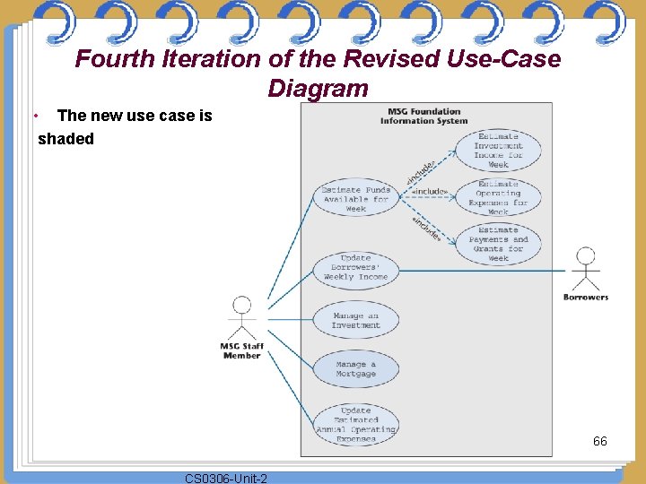 Fourth Iteration of the Revised Use-Case Diagram • The new use case is shaded