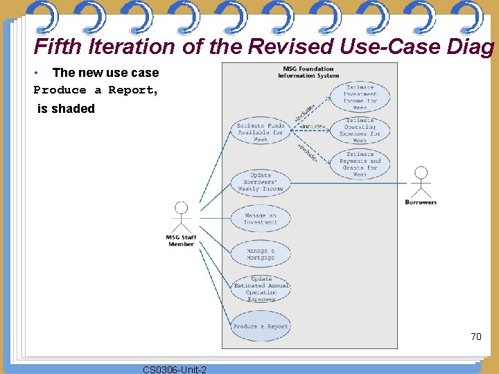 Fifth Iteration of the Revised Use-Case Diag • The new use case Produce a