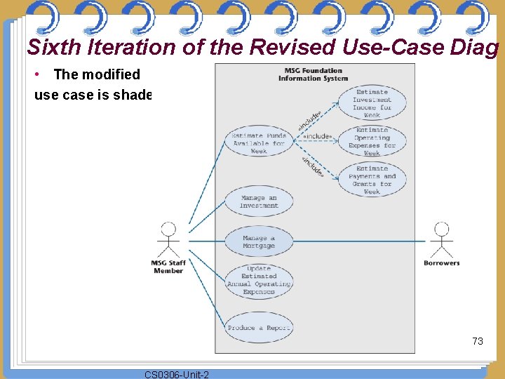 Sixth Iteration of the Revised Use-Case Diag • The modified use case is shaded