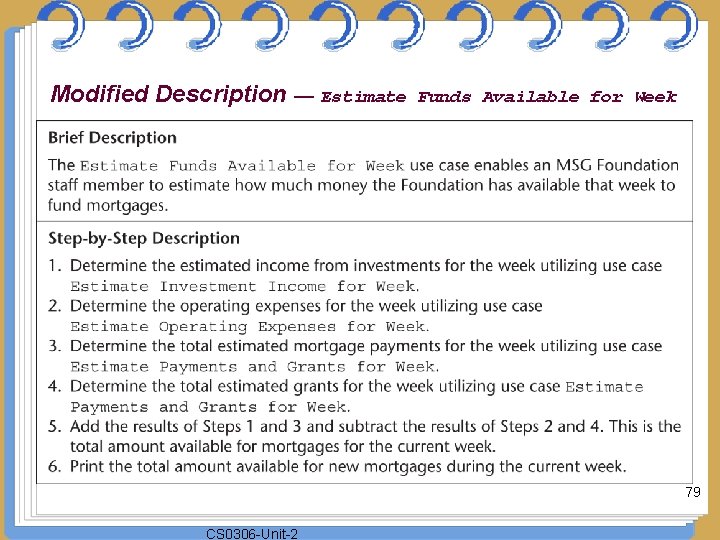 Modified Description — Estimate Funds Available for Week 79 CS 0306 -Unit-2 