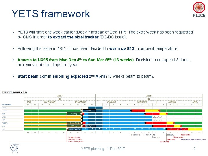 YETS framework • YETS will start one week earlier (Dec 4 th instead of